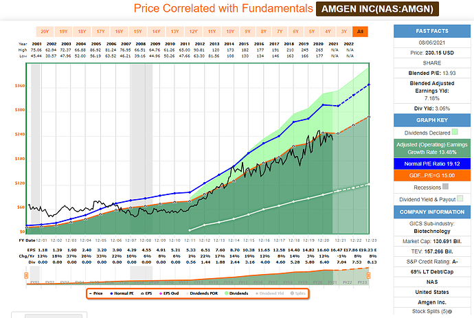 2021-08-07_22-38-31_FAST_Graphs_-FAST_Graphs-_Google_Chrome
