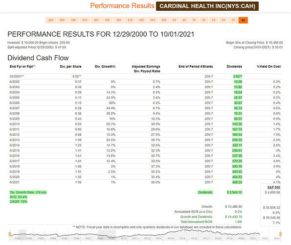 2021-10-02_11-27-09_FAST_Graphs_-FAST_Graphs-_Google_Chrome