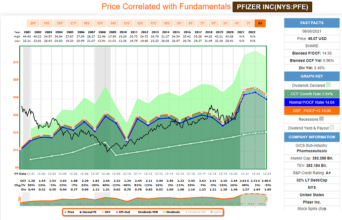 2021-08-07_21-00-04_FAST_Graphs_-FAST_Graphs-_Google_Chrome