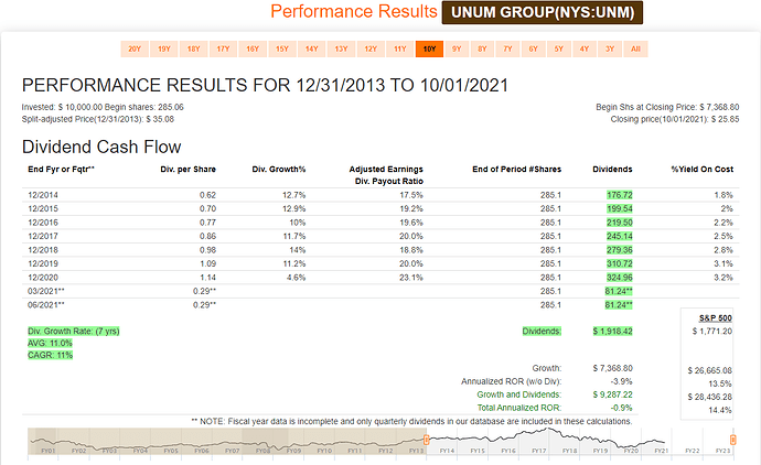 2021-10-02_11-17-10_FAST_Graphs_-FAST_Graphs-_Google_Chrome
