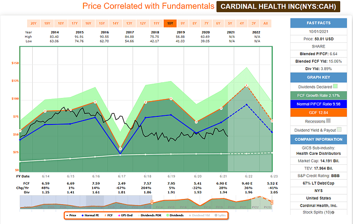 2021-10-02_11-24-08_FAST_Graphs_-FAST_Graphs-_Google_Chrome