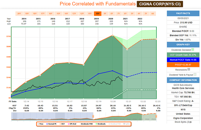 2021-09-10_17-30-12_FAST_Graphs_-FAST_Graphs-_Google_Chrome