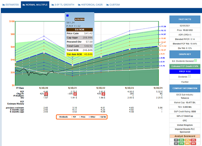 2021-02-06_10-20-22_FAST_Graphs_-_F.A.S.T.Graphs-_Google_Chrome
