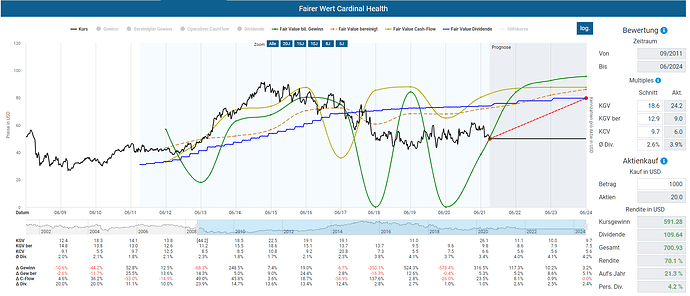 2021-10-02_11-28-53_Die_Aktien_der_besten_Unternehmen_finden_-Google