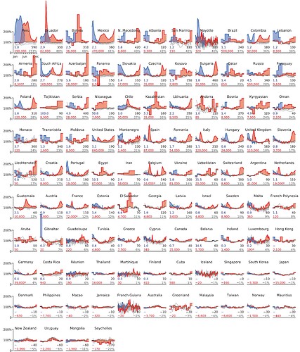 elife-69336-fig2-v3