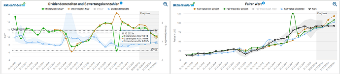 2021-11-02_06-17-38_Die_Aktien_der_besten_Unternehmen_finden_-Google