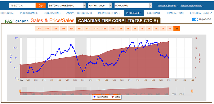 2020-03-02_08-13-46_FAST_Graphs_-_F.A.S.T.Graphs-_Mozilla_Firefox