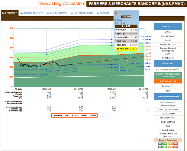 2021-10-07_21-42-06_FAST_Graphs_-FAST_Graphs-_Google_Chrome