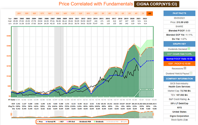 2021-09-10_17-30-01_FAST_Graphs_-FAST_Graphs-_Google_Chrome