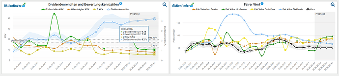 2021-10-02_11-28-25_Die_Aktien_der_besten_Unternehmen_finden_-Google