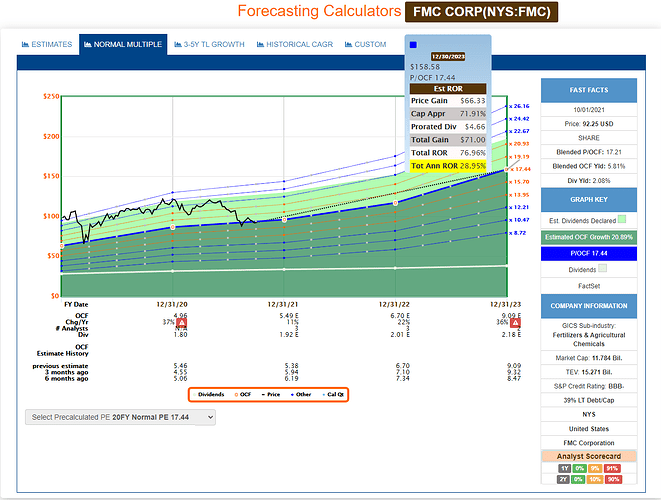 2021-10-02_11-06-37_FAST_Graphs_-FAST_Graphs-_Google_Chrome