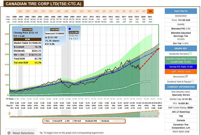2020-03-02_08-12-14_FAST_Graphs_-_F.A.S.T.Graphs-_Mozilla_Firefox