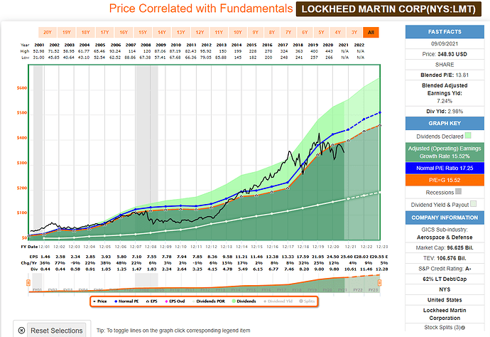 2021-09-10_19-47-07_FAST_Graphs_-FAST_Graphs-_Google_Chrome
