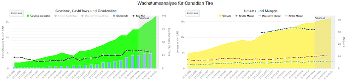 2020-03-02_08-17-28_Die_Aktien_der_besten_Unternehmen_finden_-Google