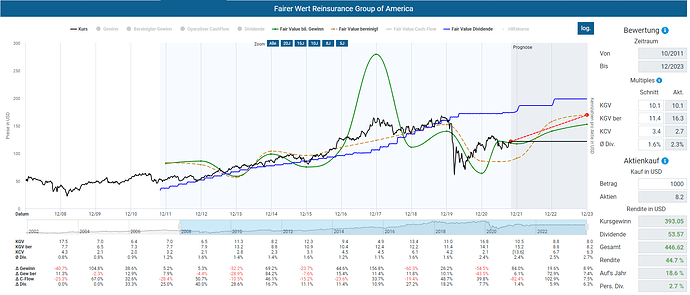 2021-11-02_05-59-41_Die_Aktien_der_besten_Unternehmen_finden_-Google