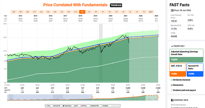 2022-01-30_17-09-20_FastGraphs_-_Google_Chrome