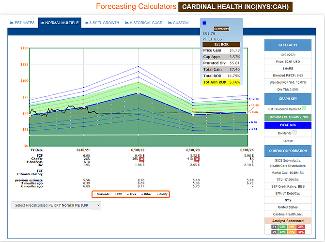 2021-10-02_11-26-43_FAST_Graphs_-FAST_Graphs-_Google_Chrome