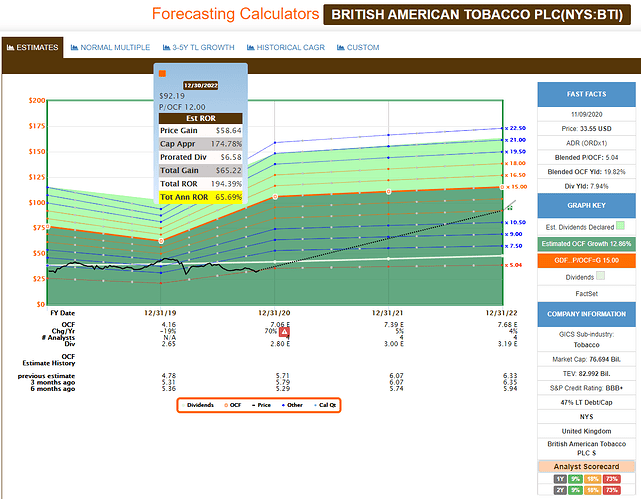 2020-11-10_17-49-43_FAST_Graphs_-_F.A.S.T.Graphs-_Google_Chrome