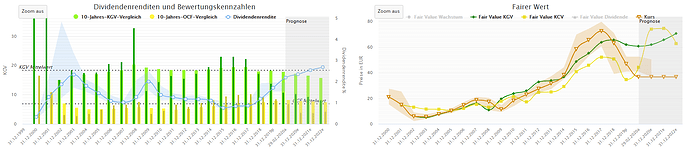 2020-03-11_08-28-18_Die_Aktien_der_besten_Unternehmen_finden_-Google