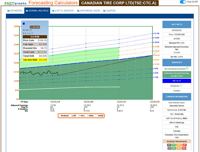 2020-03-02_08-16-07_FAST_Graphs_-_F.A.S.T.Graphs-_Mozilla_Firefox