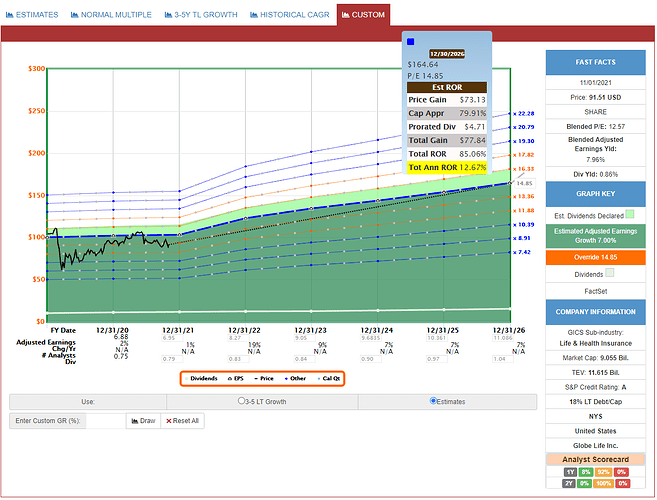 2021-11-02_06-15-29_FAST_Graphs_-FAST_Graphs-_Google_Chrome