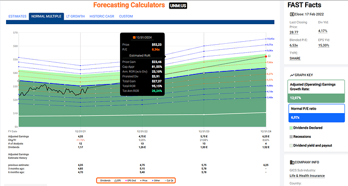 2022-02-19_09-59-15_FastGraphs_-_Google_Chrome