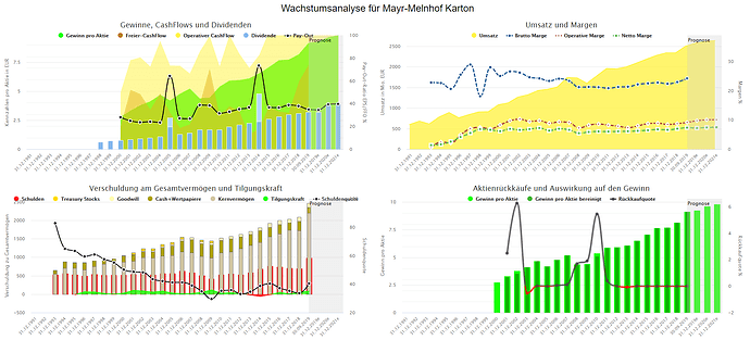 2020-02-21_23-32-28_Die_Aktien_der_besten_Unternehmen_finden_-Google