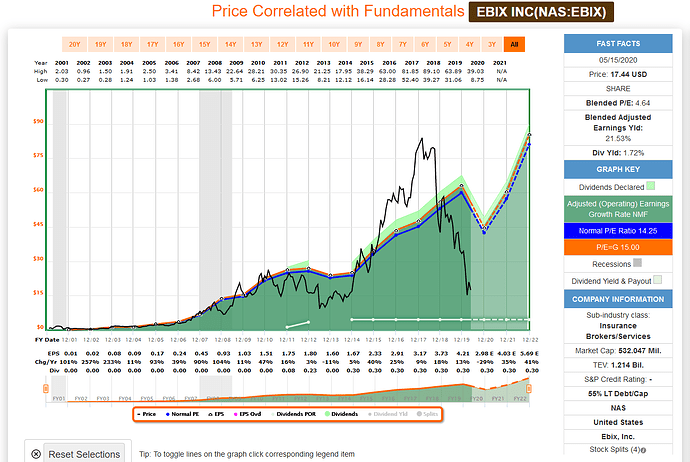 2020-05-18_18-10-44_FAST_Graphs_-_F.A.S.T.Graphs-_Mozilla_Firefox