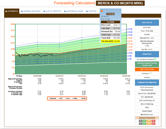 2021-09-17_18-24-50_FAST_Graphs_-FAST_Graphs-_Google_Chrome