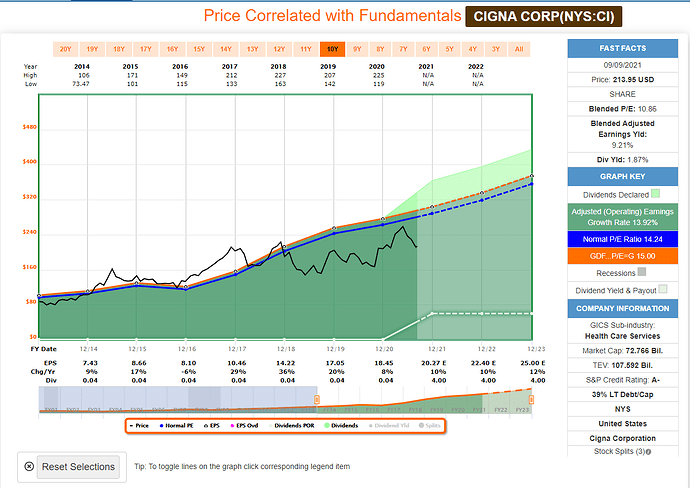2021-09-10_17-29-24_FAST_Graphs_-FAST_Graphs-_Google_Chrome
