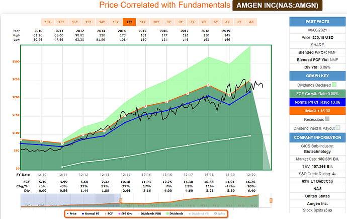 2021-08-07_22-39-50_FAST_Graphs_-FAST_Graphs-_Google_Chrome