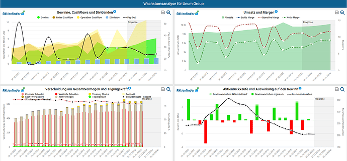 2022-02-19_10-02-42_Die_Aktien_der_besten_Unternehmen_finden_-Google