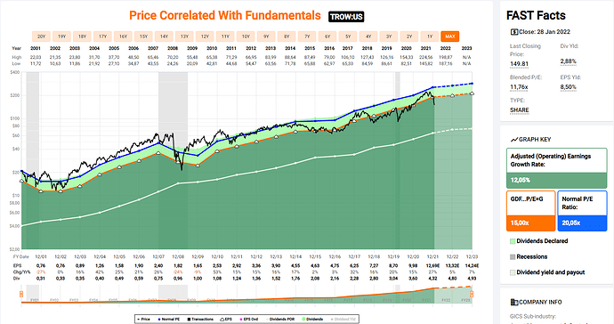 2022-01-30_17-09-01_FastGraphs_-_Google_Chrome