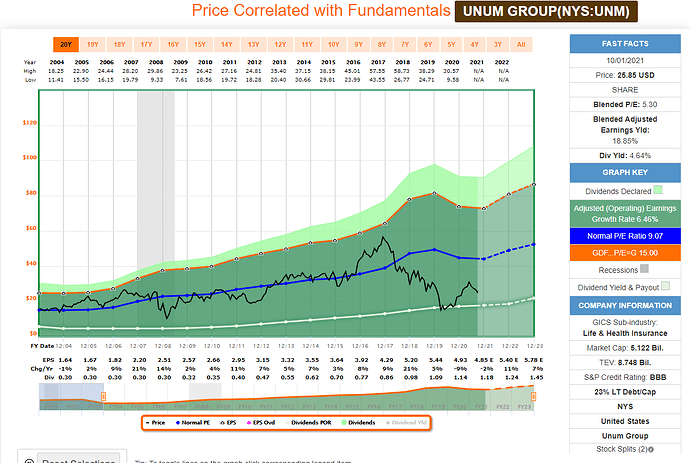 2021-10-02_10-52-09_FAST_Graphs_-FAST_Graphs-_Google_Chrome
