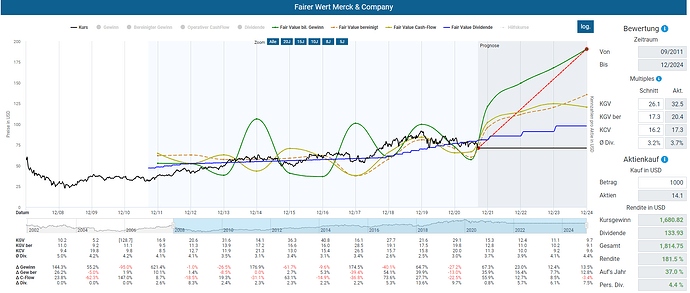 2021-09-17_18-28-20_Die_Aktien_der_besten_Unternehmen_finden_-Google
