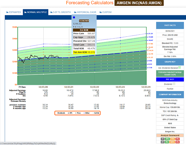 2021-08-07_22-40-23_FAST_Graphs_-FAST_Graphs-_Google_Chrome