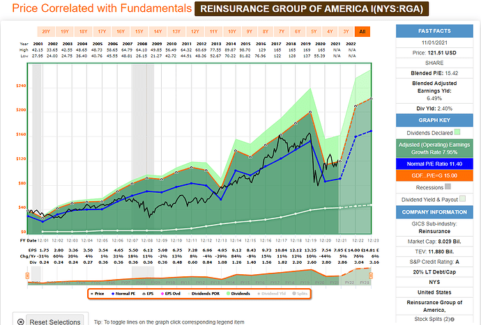 2021-11-02_05-47-25_FAST_Graphs_-FAST_Graphs-_Google_Chrome