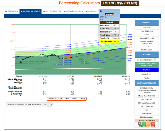2021-10-02_11-04-51_FAST_Graphs_-FAST_Graphs-_Google_Chrome