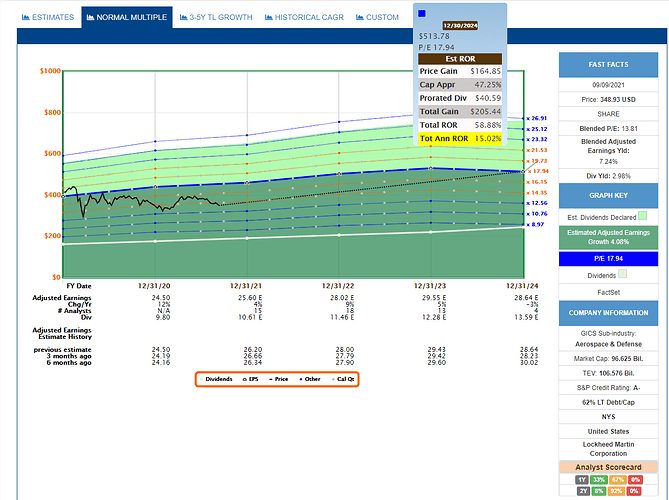 2021-09-10_19-50-20_FAST_Graphs_-FAST_Graphs-_Google_Chrome