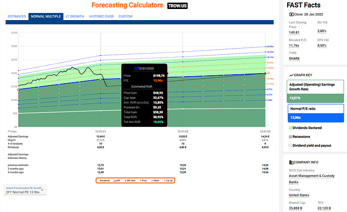 2022-01-30_17-13-15_T._ROWE_PRICE_GROUP,_INC._Finanzdaten_Prognosen