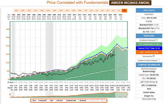 2021-08-07_22-39-01_FAST_Graphs_-FAST_Graphs-_Google_Chrome