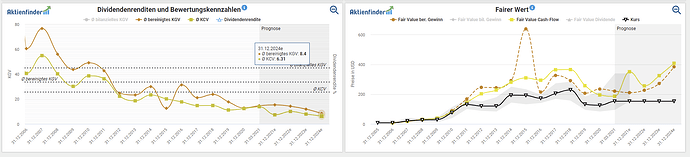 2021-08-15_13-15-08_Die_Aktien_der_besten_Unternehmen_finden_-Google