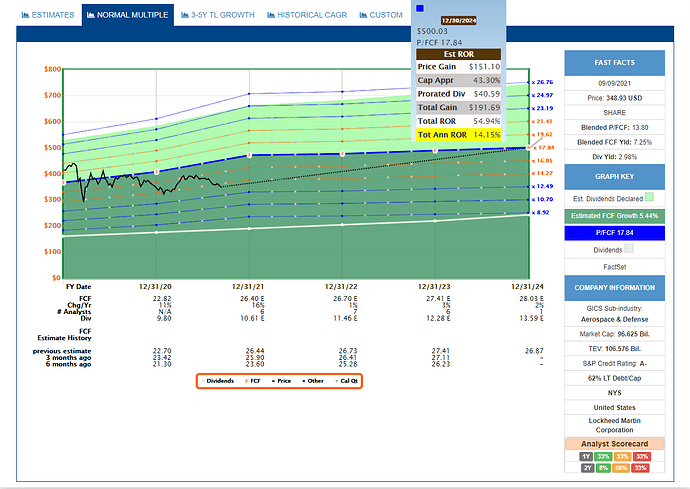 2021-09-10_19-51-53_FAST_Graphs_-FAST_Graphs-_Google_Chrome