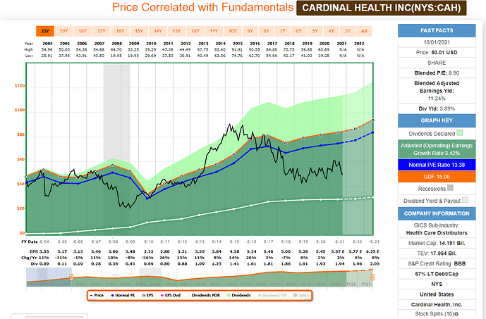 2021-10-02_11-22-31_FAST_Graphs_-FAST_Graphs-_Google_Chrome