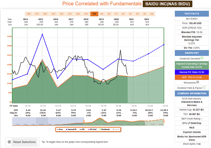 2021-08-15_13-08-12_FAST_Graphs_-FAST_Graphs-_Google_Chrome