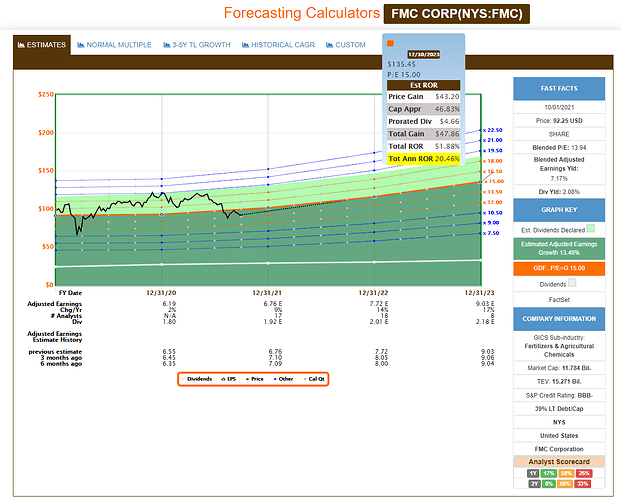 2021-10-02_11-04-33_FAST_Graphs_-FAST_Graphs-_Google_Chrome