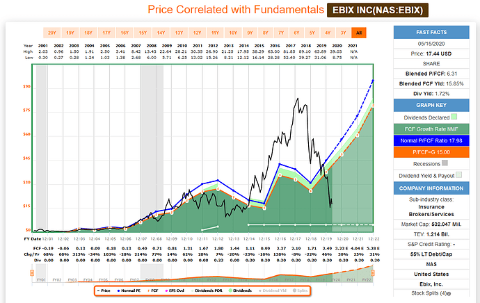 2020-05-18_18-11-45_FAST_Graphs_-_F.A.S.T.Graphs-_Mozilla_Firefox