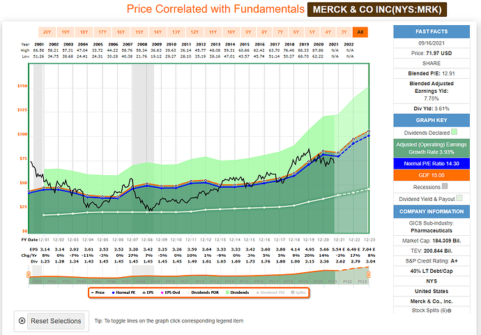 2021-09-17_18-21-11_FAST_Graphs_-FAST_Graphs-_Google_Chrome
