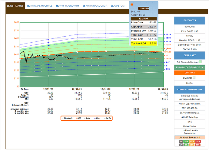 2021-09-10_19-50-46_FAST_Graphs_-FAST_Graphs-_Google_Chrome