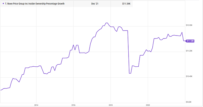 2022-01-30_18-09-26_TROW_Chart_-_Mozilla_Firefox